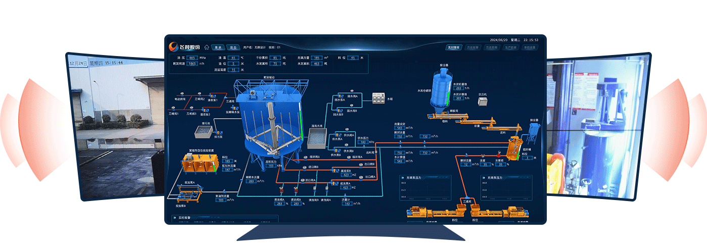 Intelligent Control System