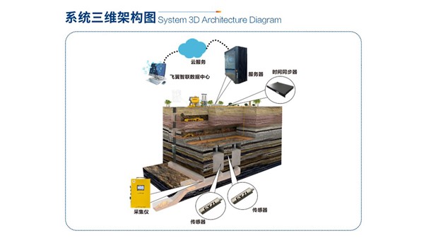 成果显著！飞翼智联与中南大学联合研发微震监测系统，半年内三次精准预警矿山地压突变！